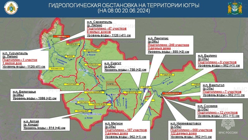 Информация о паводковой обстановке на территории Югры по состоянию на 08 час.00 мин. 20 июня 2024 года