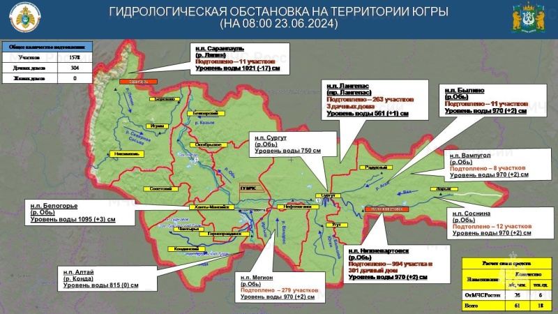 Информация о паводковой обстановке на территории Югры по состоянию на 08 час.00 мин. 23 июня 2024 года