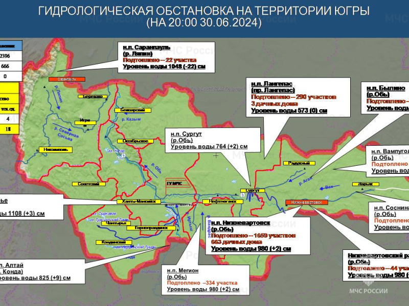 Информация о паводковой обстановке на территории Югры по состоянию на 20 час.00 мин. 30 июня 2024 года