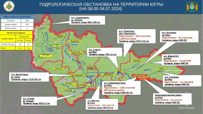 Информация о паводковой обстановке на территории Югры по состоянию на 08 час.00 мин. 04 июля 2024 года